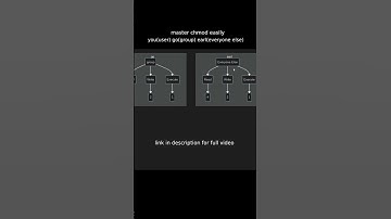 master chmod (change permissions) easily