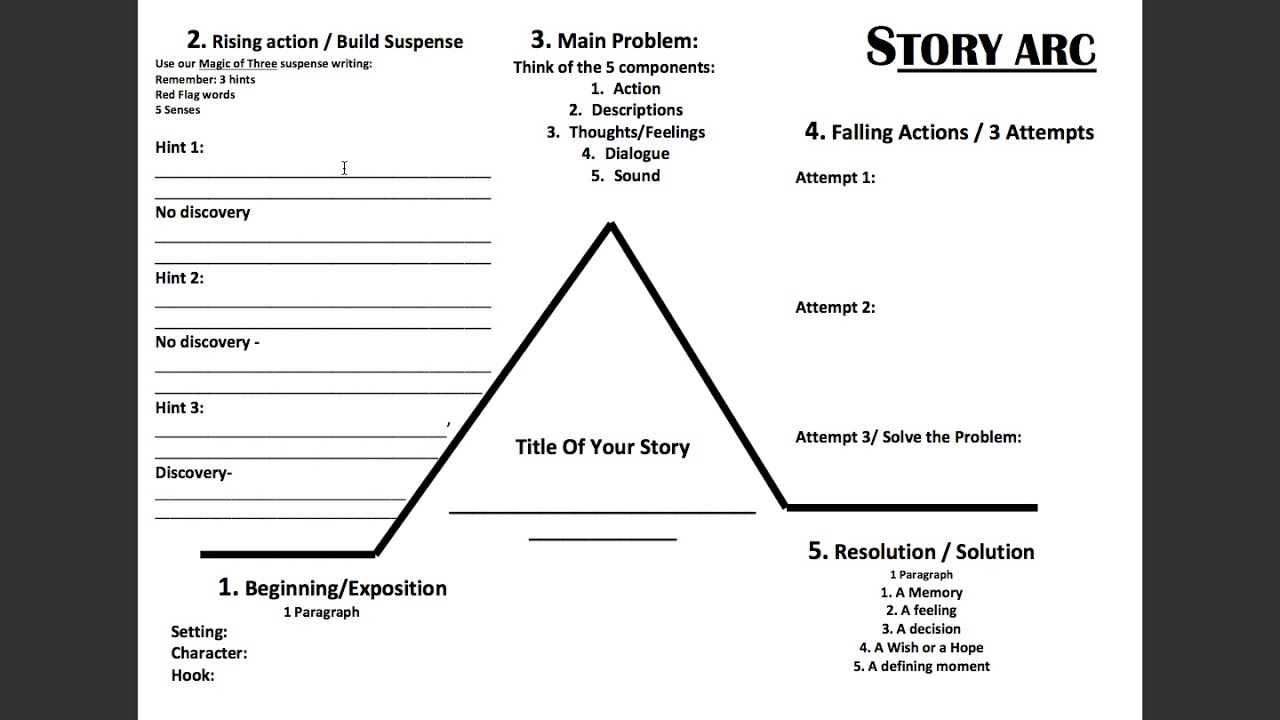 story-arc-template-explanation-youtube