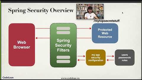 Giới thiệu về Spring Security