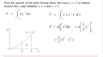 AQA Further Pure: Calculus 1-2