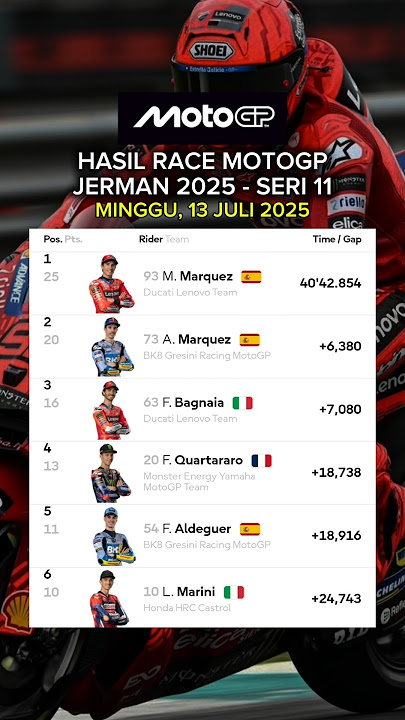 Marc Marquez Juara - Hasil MotoGP Jerman 2025 Hari Ini