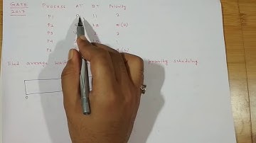 GATE 2017 | Pre-emptive Priority Scheduling | Average Waiting Time