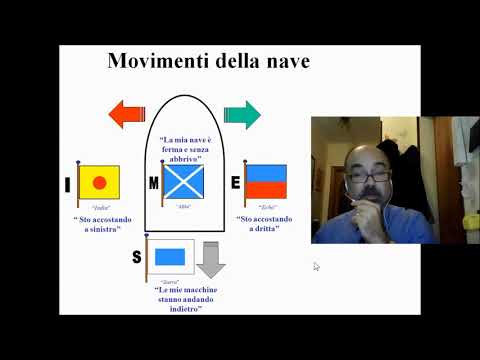 Video: Quali Sono Le Regole Mnemoniche