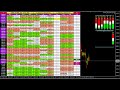 LIVE FOREX TRADING SIGNALS, Gold & Bitcoin Buy Sell Alert Analysis Dashboard - All FX Currency Pair