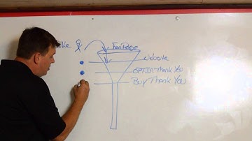 Facebook "Conversion Tracking Pixel" Explained