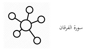 #25 موضوعات و مقاصد سورة الفرقان