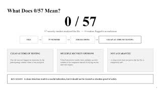 GROUP 18 | HIT333 | ASSIGNMENT 2 | CYBER SECURITY | GROUP PRESENTATION |