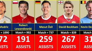 TOP 150 PLAYERS WHO SCORED 100+ ASSISTS IN FOOTBALL HISTORY.