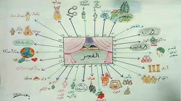 سورة الفجر/ الخرائط الذهنية لسور القرءان الكريم.لتعليم الأطقال.