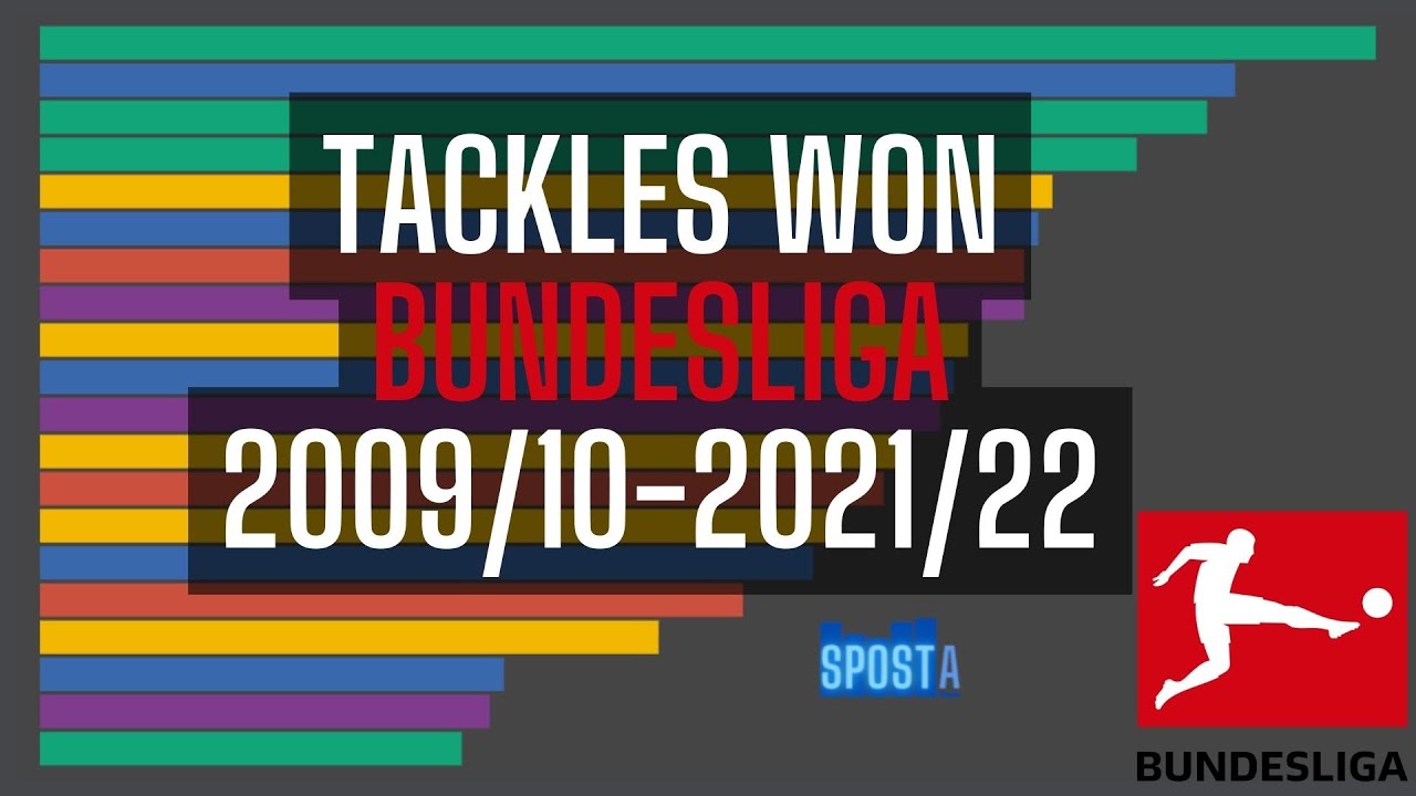 THE BEST TACKLES WON PLAYERS BUNDESLIGA 2009/10-2021/22 || Bar Chart Race