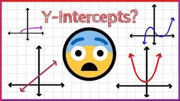 How to Find Y Intercept for ALL Functions!