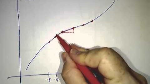 Successive approximations (Close is good enough!)