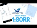 CATCHING PERFECT REVERSALS | VERTEX INVESTING