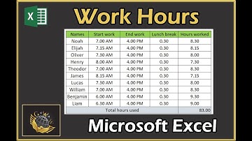 How to Calculate Hours Worked Including Lunch Break In Excel