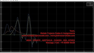 Single-phase islanding control can achieve inverter islanding and grid operation | Simulink | matlab