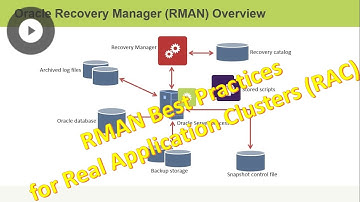 RMAN Best Practices for Real Application Cluster RAC - Overview!