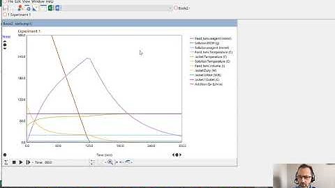 Dynochem Model Building Video 4: Add chemical reactions