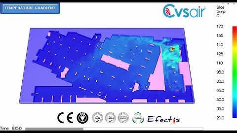 TEMPERATURE GRADIENT