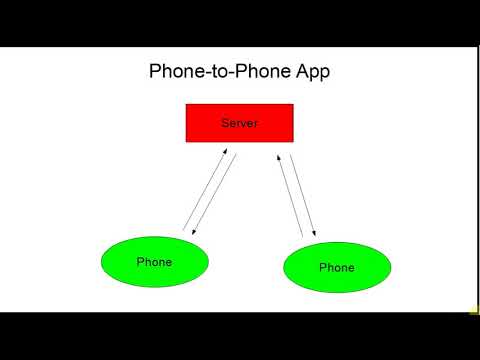 3 Internet Communication