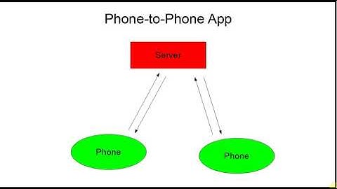 3 Internet Communication Overview  Practical Android Java Development Part 50   YouTube