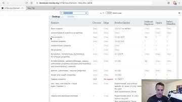 Validation with HTMLInputElements