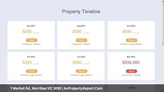 7 Market Rd, Werribee VIC 3030 | AuPropertyReport.Com
