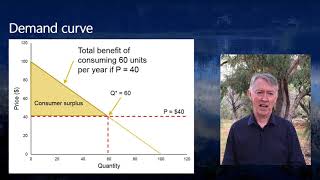Introduction to Benefit: Cost Analysis 03