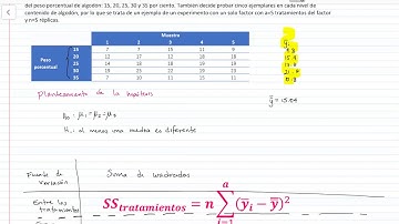 ¿Cómo resolver un ANOVA de 1 solo factor?