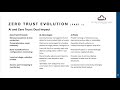 AI’s Dual Impact on Zero Trust | Advancing Security and Expanding Risk