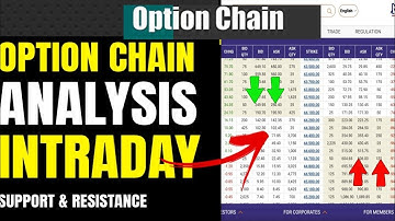 Option Chain को देख कर Call और Put लेना सीखे | Option Chain