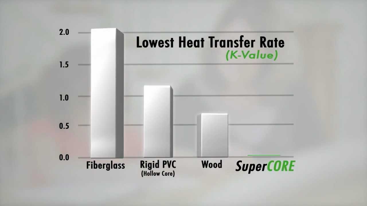 SuperCORE - Hi-Tech Energy Windows - YouTube