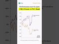 PSU vs Private Banks Who Wins