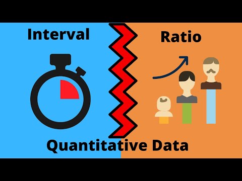 Video: Hva er ratio i statistikk?