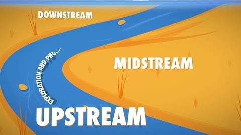 Understanding the Oil and Gas Value Chain: Upstream, Midstream, and Downstream