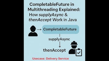 CompletableFuture in multithreading Explained: How supplyAsync & thenAccept Work in Java-part-2
