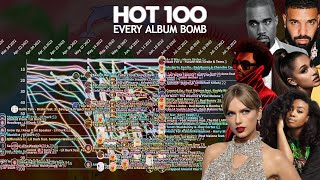 ALBUM BOMBS on the Billboard Hot 100  - Chart History | 2006-2023