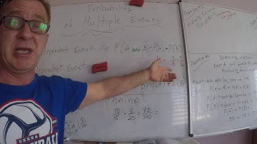 Advanced Math I - 11.3a Probability of Multiple Events