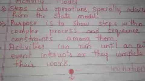 VTU MCA OOMD: interaction modeling-