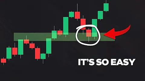 The ONLY Support & Resistance Trading Video You'll Ever NEED!!