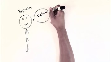 Effective Body Language for Public Speaking - Matt Abrahams