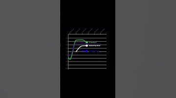 ‘Messy’ - Lola Young Multiple Charts #alternative #rock #music #charts