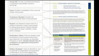 Harmonising Pharmacy - Element Australia