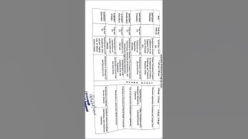 Induction Programme in RRSDCE BEGUSARAI (2025-29)...#trending #iit #iitdelhi #aiimsdelhi