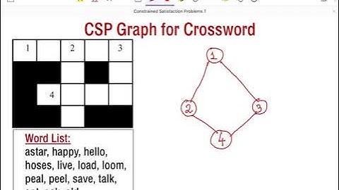09 Constraint Satisfaction Problems CSP