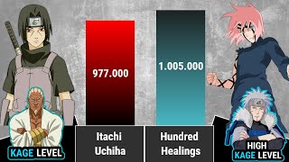 Itachi vs Sakura Power Levels