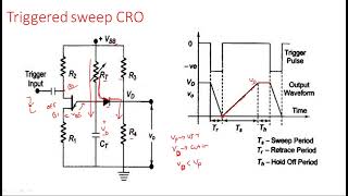 Trigger sweep CRO | Trigger pulse generator | Electrical Instruments ( EIM ) | Lec - 32