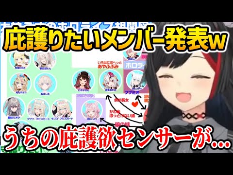 庇護りたいメンバーを発表するミオしゃw【ホロライブ】