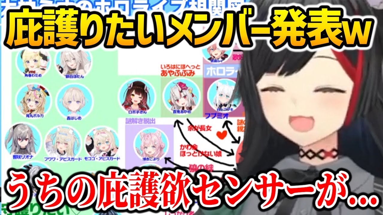 庇護りたいメンバーを発表するミオしゃｗ【ホロライブ】