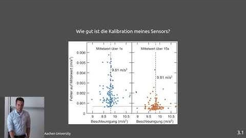 phyphox-Workshop Aachen 2019 (German): Smartphone-Sensoren
