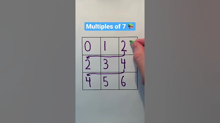 Multiples of 7 📚 #Shorts #math #maths #mathematics